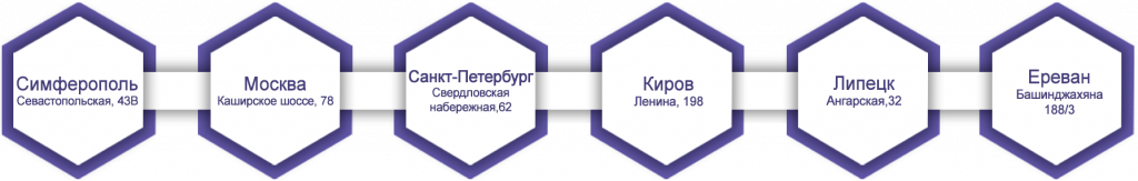 Под контентом